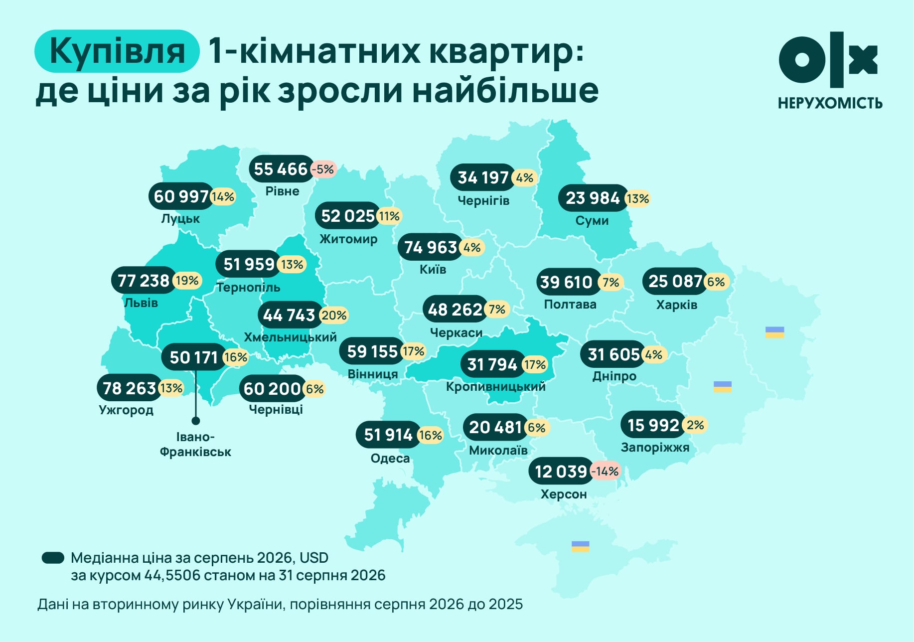 Від 12 до 78 тисяч доларів: скільки коштують квартири у різних містах (актуальна карта цін)